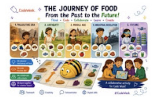 Journey of Food: from the Past to the Future